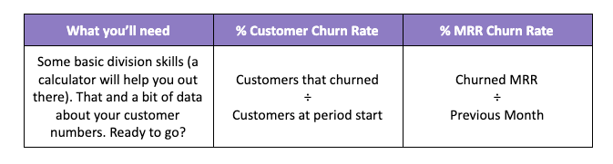A SaaS churn rate formula guide.