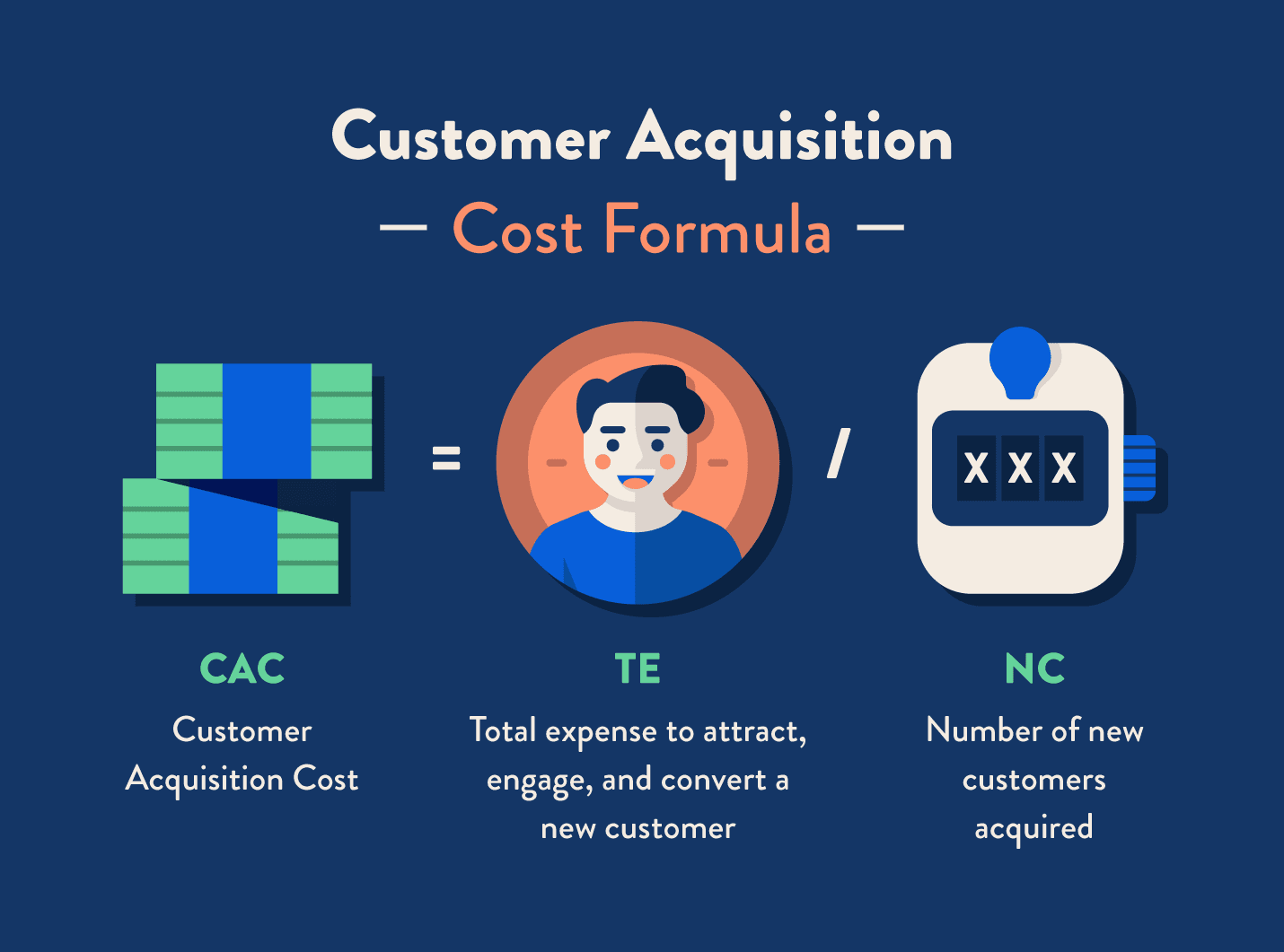 Customer acquisition formula graphic