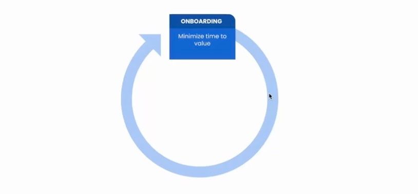 Onboarding: minimize time to value