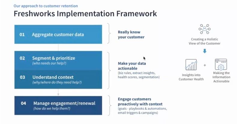 Freshwork's implentation framework: an approach to customer retention