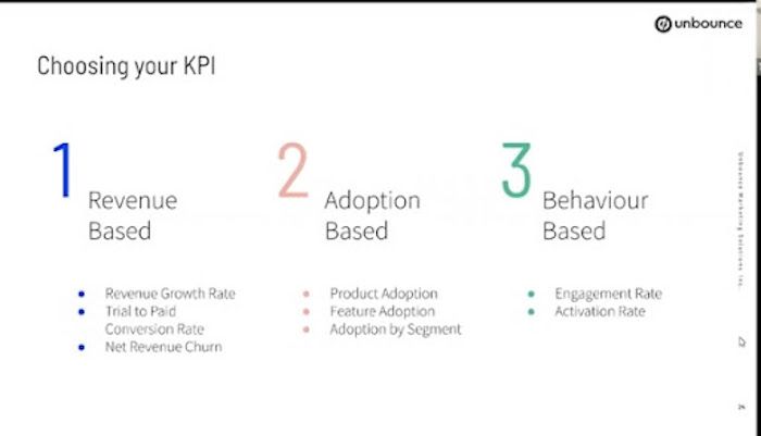 KPI model
