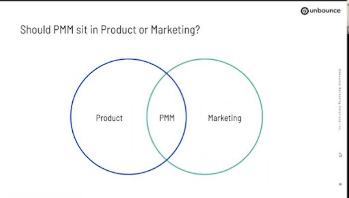 Product marketing diagram