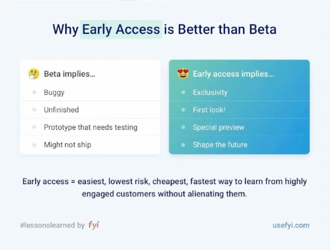 Early access diagram