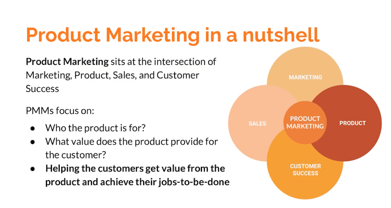 An infographic for product marketing
