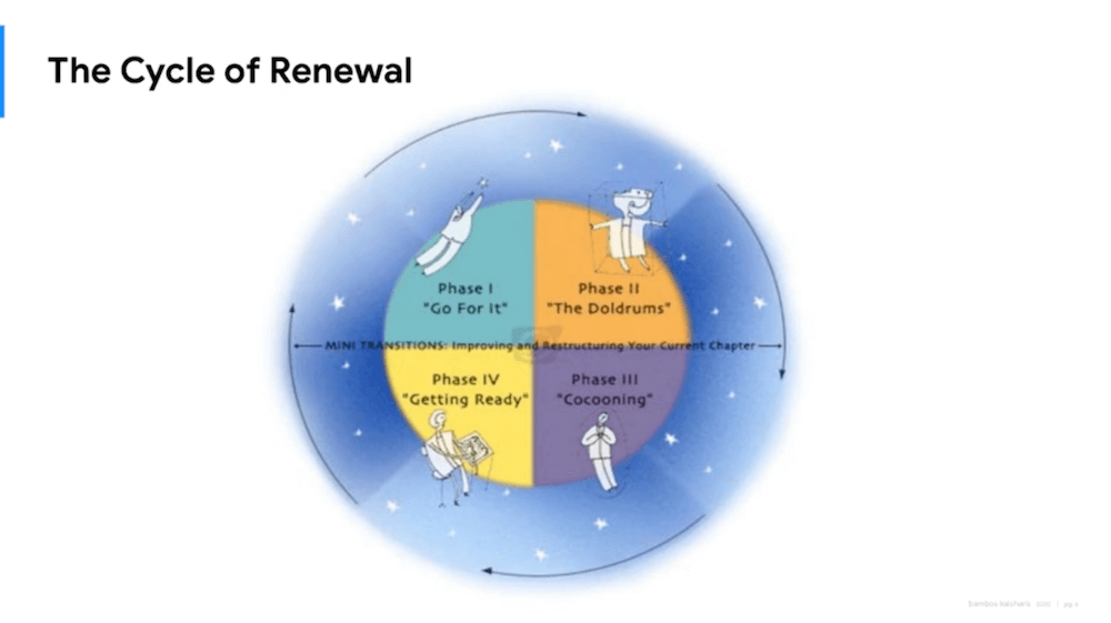 the cycle of renewal 