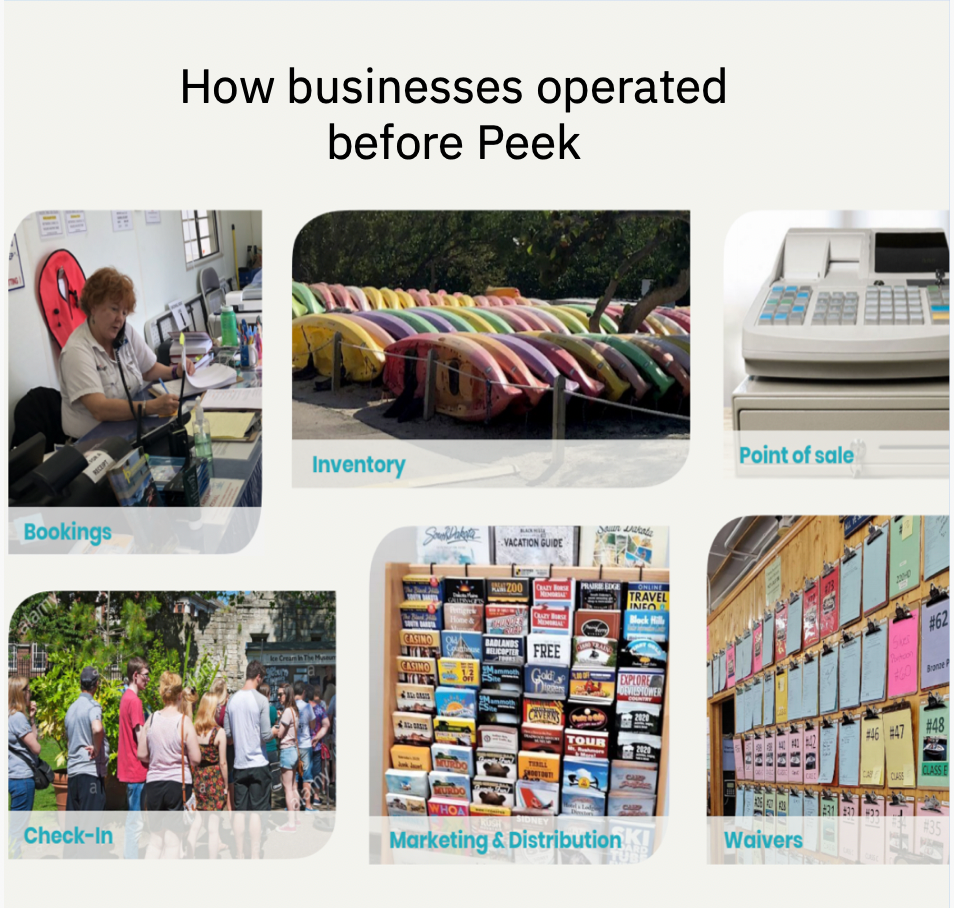 How businesses operated before Peek: Bookings,Inventory, Point of Sale, Check-in, Marketing & Distribution, Waivers