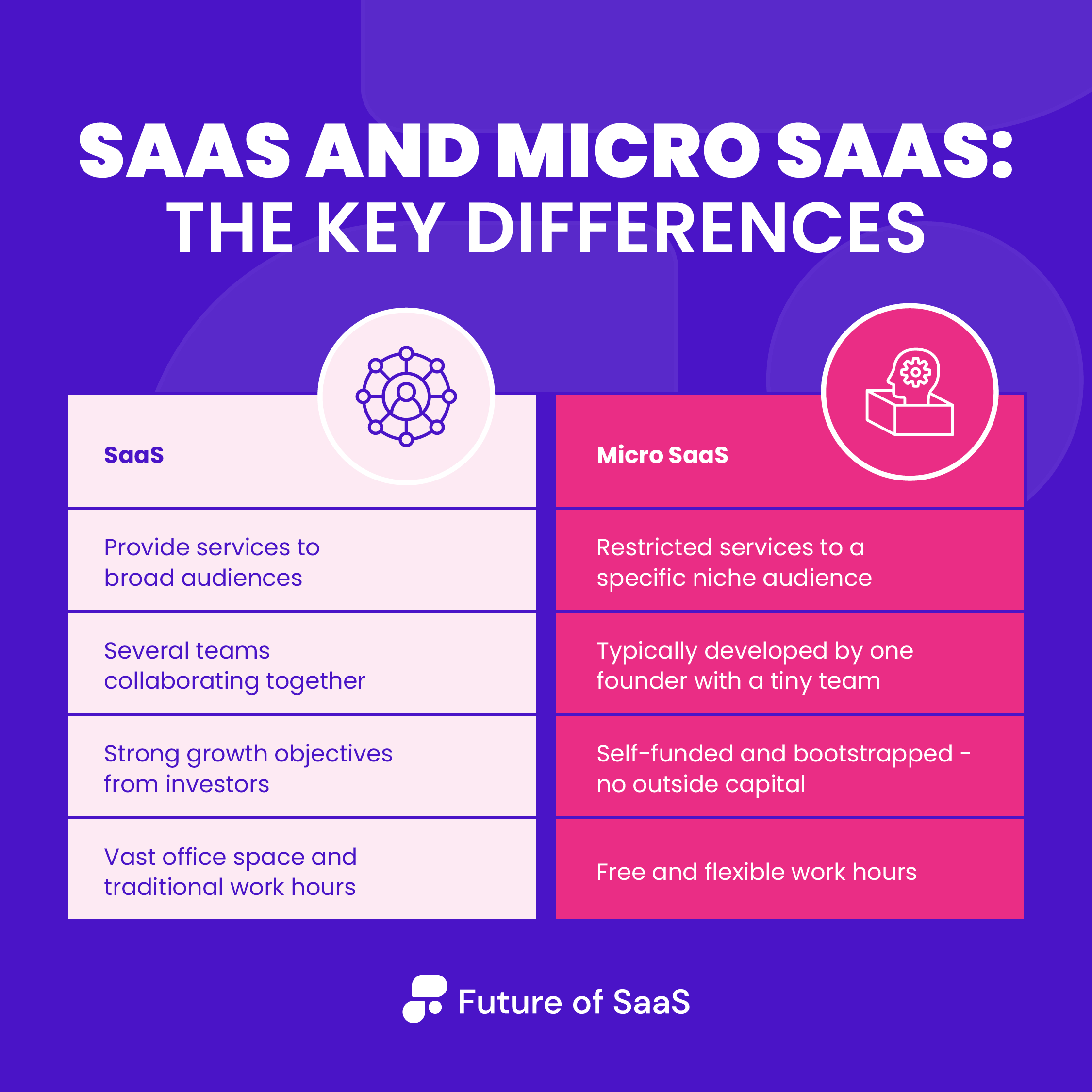 SaaS and micro SaaS: The key differences