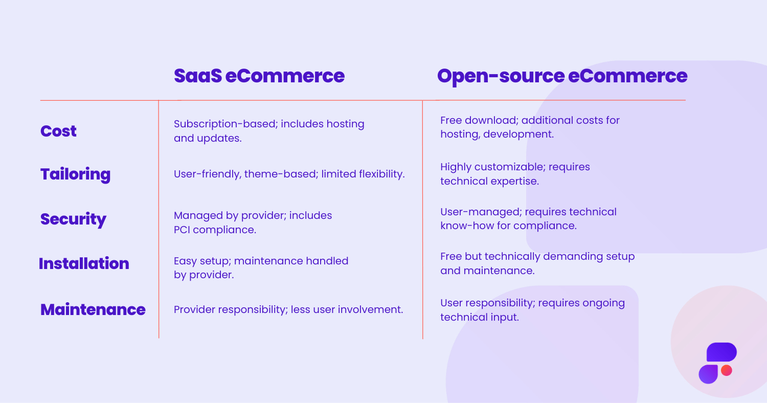 SaaS eCommerce vs open-source eCommerce